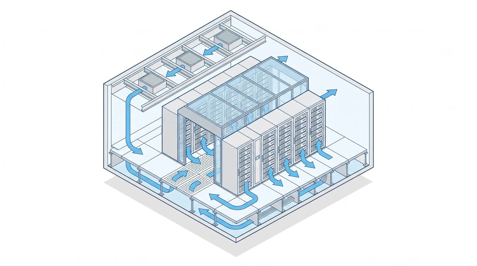 Cutaway illustration of a data centre hall with rows of equipment racks under a contained cold aisle, a raised access floor with perforated tiles, and arrows tracing cool air down through the floor and back out at high level.