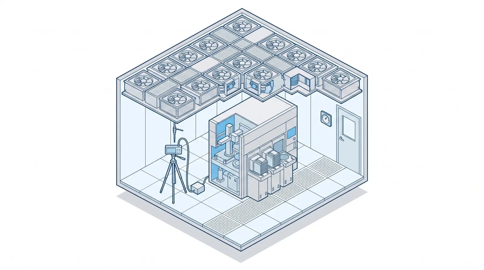 Cutaway illustration of a semiconductor cleanroom bay during qualification, with a fan filter unit ceiling, a process tool on the floor, a sampling instrument on a tripod at the filter face and a differential pressure gauge beside the door.