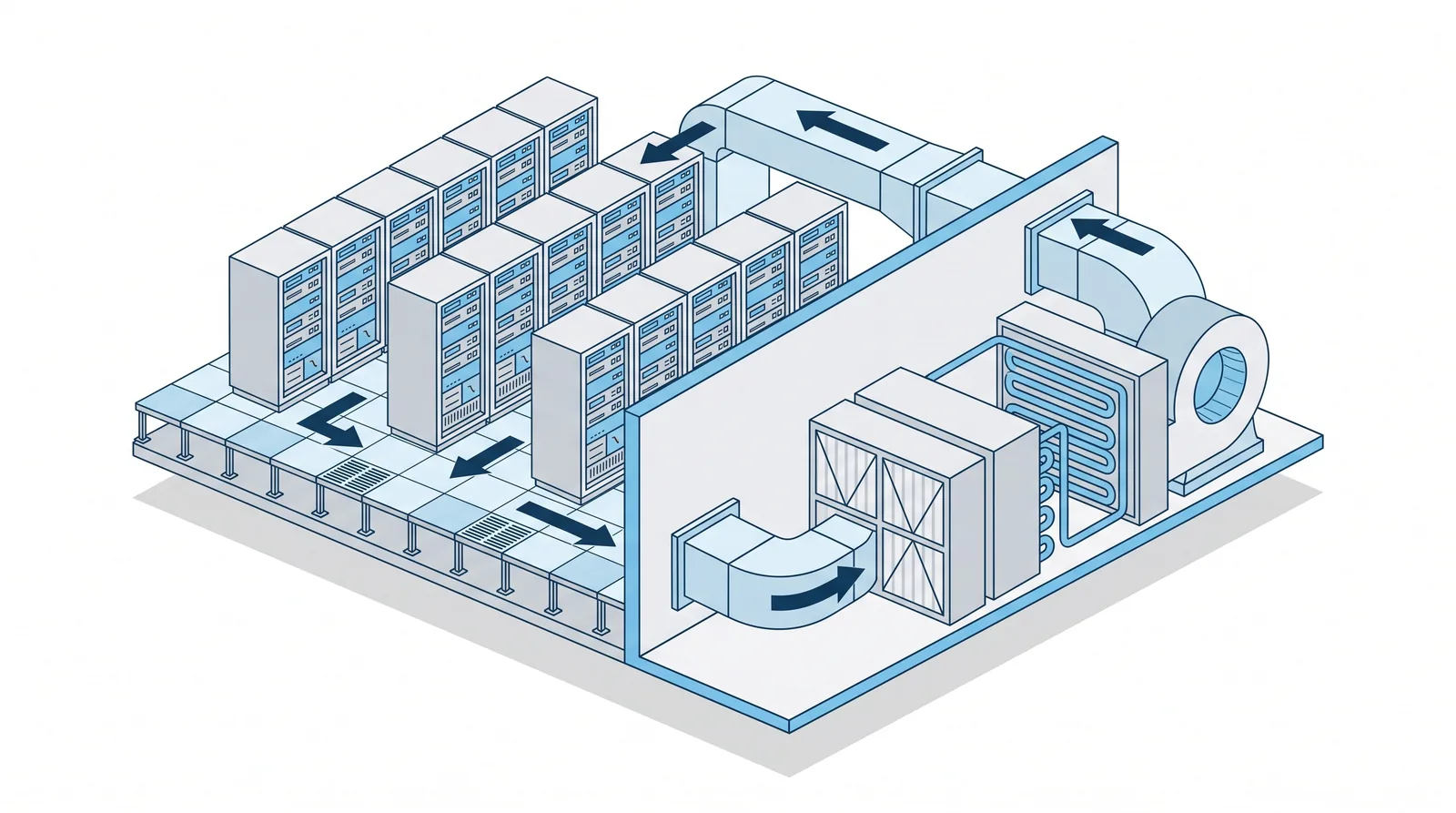 Cutaway illustration of a data centre beside its air handling plant, with racks and a raised floor on one side of a dividing wall, filter banks and coils on the other, and ductwork running between them.