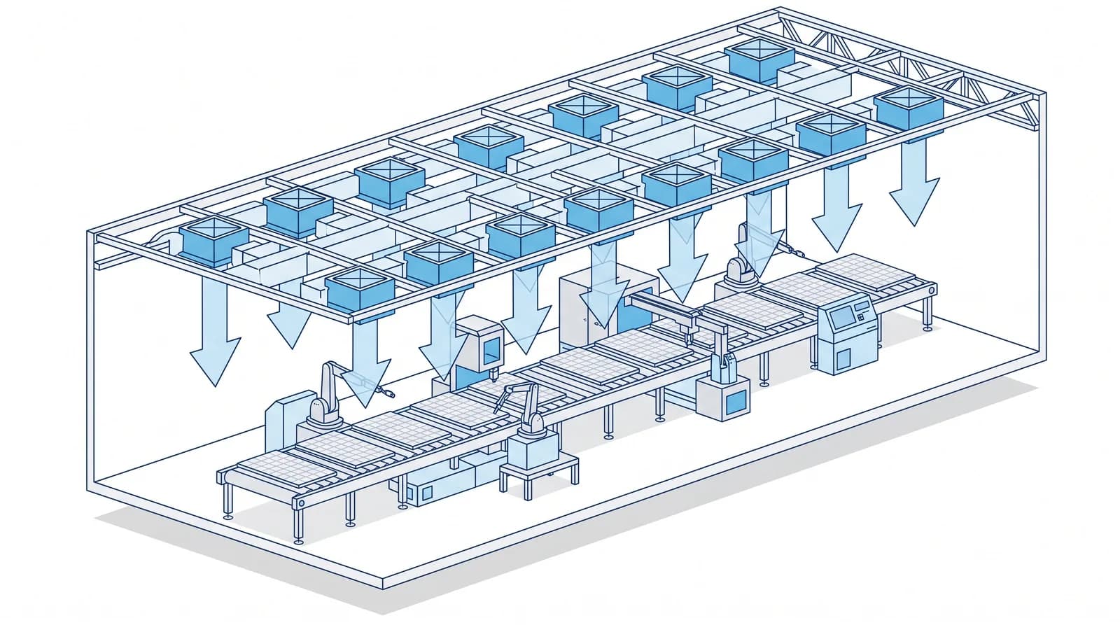 Cutaway illustration of a long solar photovoltaic production bay, with flat panels on a conveyor line, a regular grid of ceiling filter modules above and arrows showing downward airflow across the working plane.