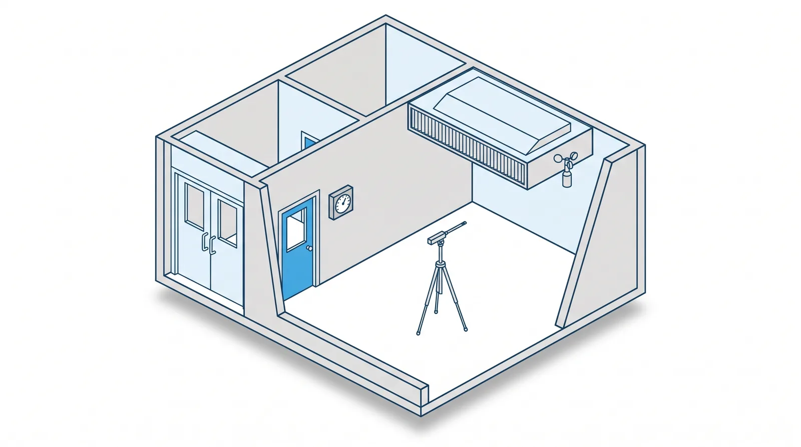 Cutaway illustration of a cleanroom suite as an inspection reads it, with a differential pressure gauge on the dividing wall, a particle sampling probe on a stand, an anemometer at a ceiling filter face and an interlocked door pair at the entry.