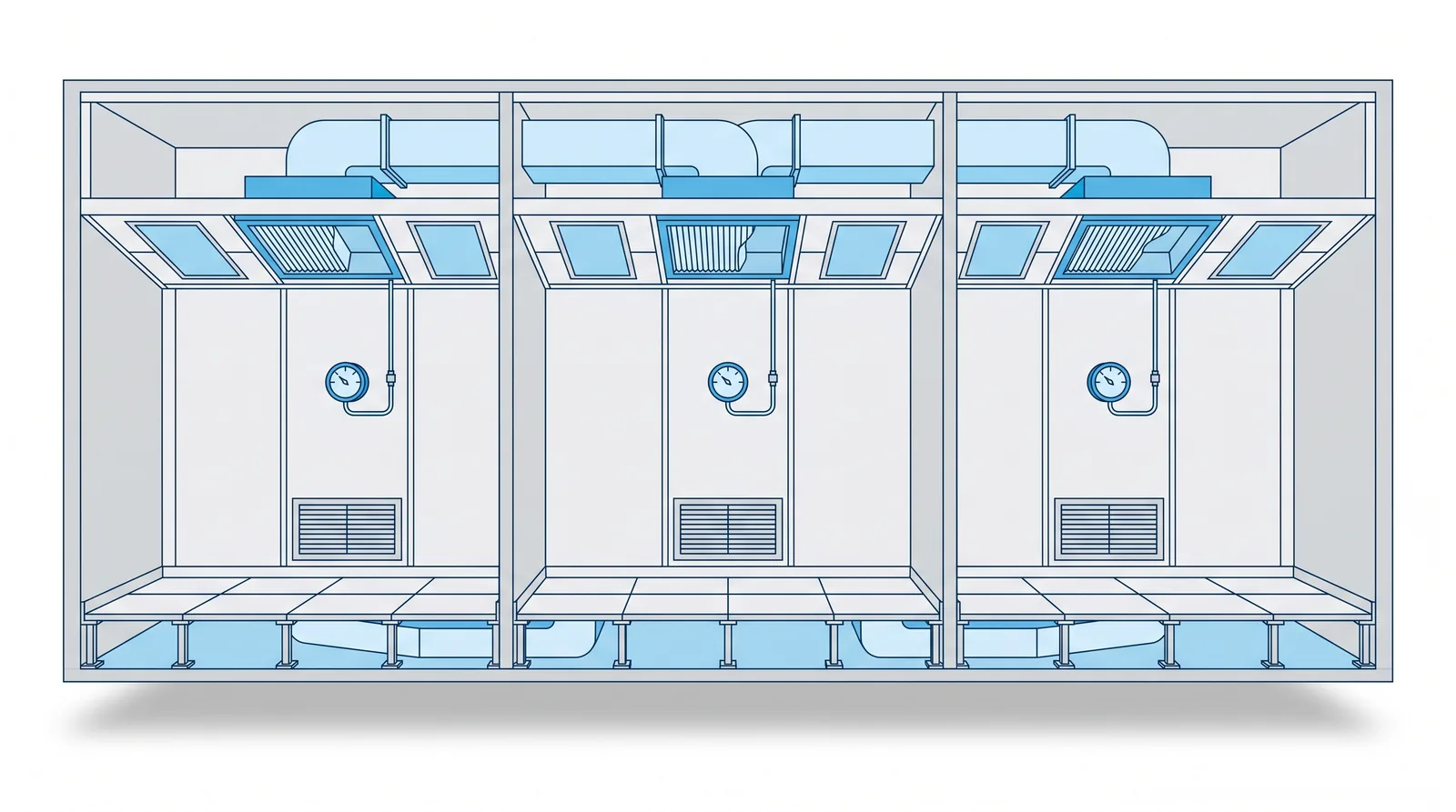 Cutaway illustration of three identical adjacent cleanroom modules in a row, each with the same ceiling filter layout, the same wall mounted pressure gauge and the same low level return grille.