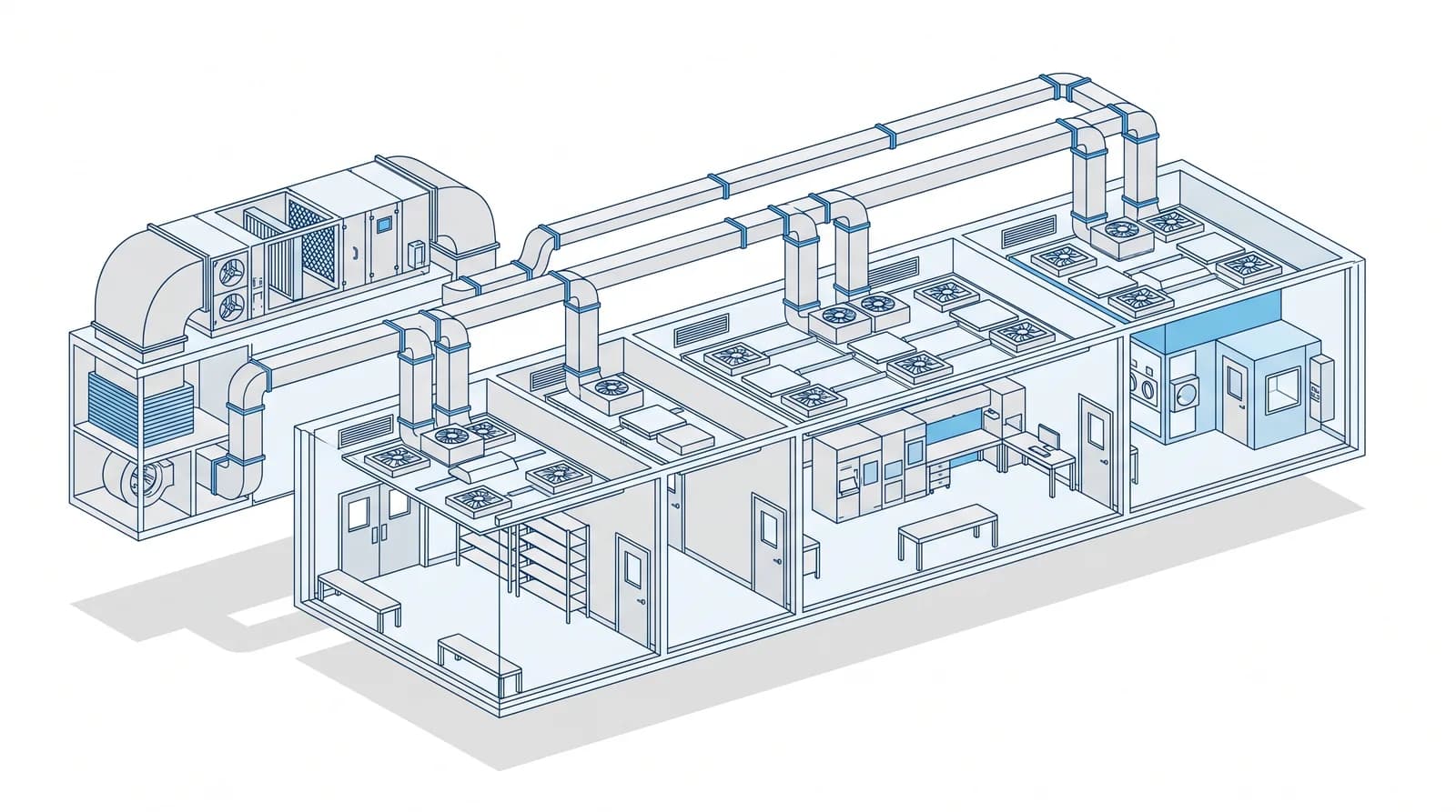 Cutaway illustration of a cleanroom suite with the roof lifted away, showing a gowning airlock, corridor, process room and inner core in sequence, with air handling plant connected by ductwork at one end.