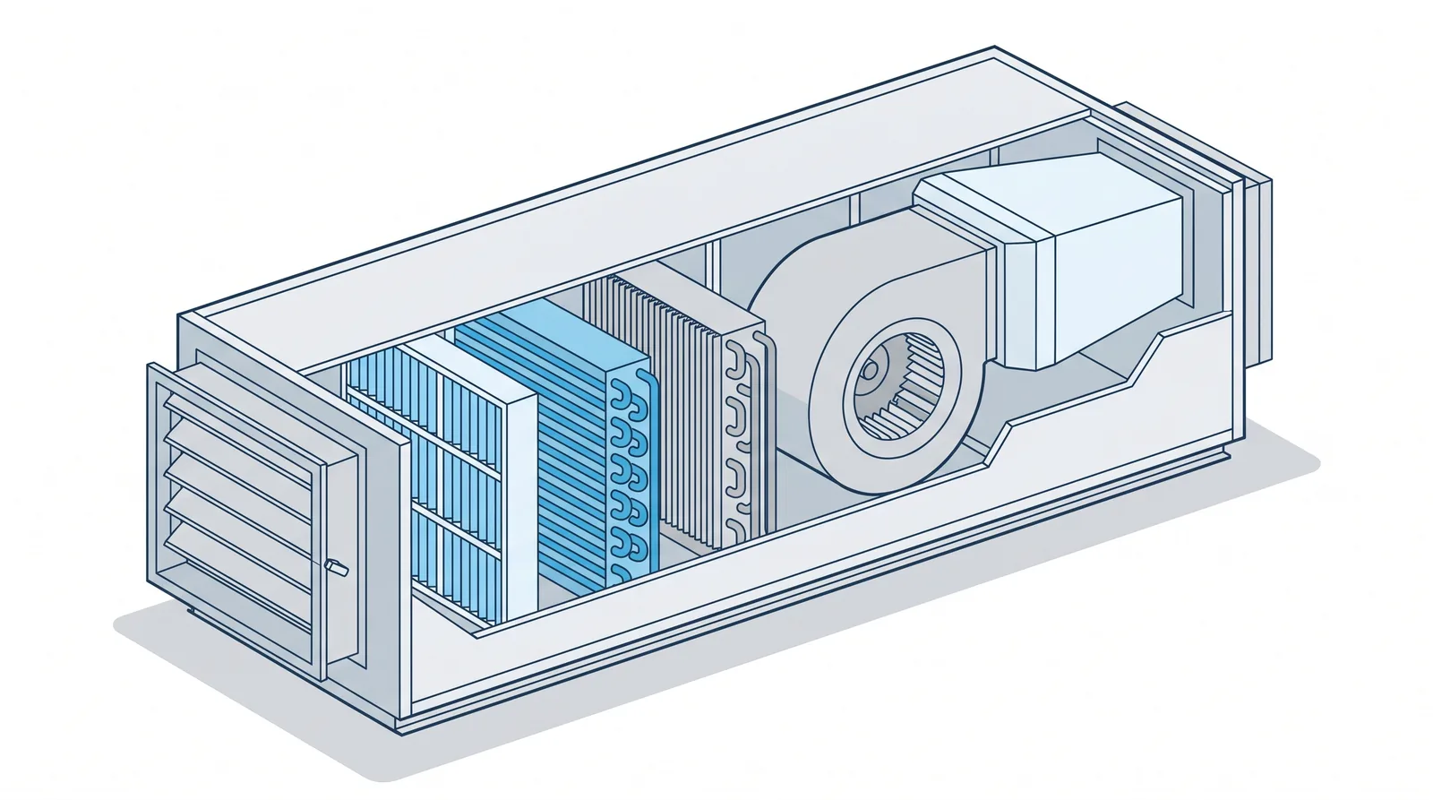 Cutaway illustration of a cleanroom air handling unit showing its sections in airflow order: intake damper, pre-filter bank, cooling coil, heating coil, centrifugal blower and supply duct.