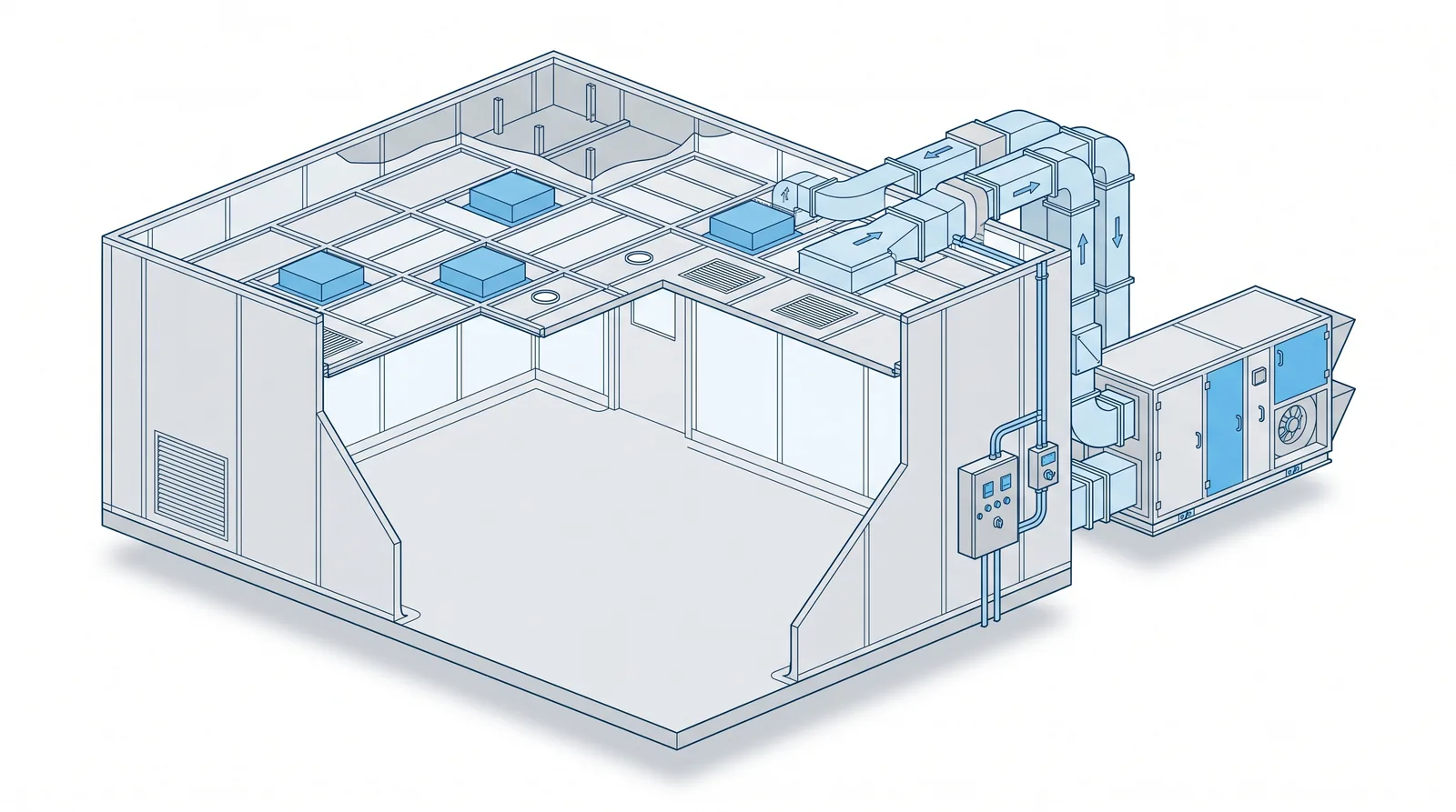 Cutaway illustration of a complete cleanroom installation as one assembly: the panelled room shell with a filter ceiling, the air handling unit outside connected by ductwork, an electrical panel on the external wall and a continuous floor coving up the wall base.