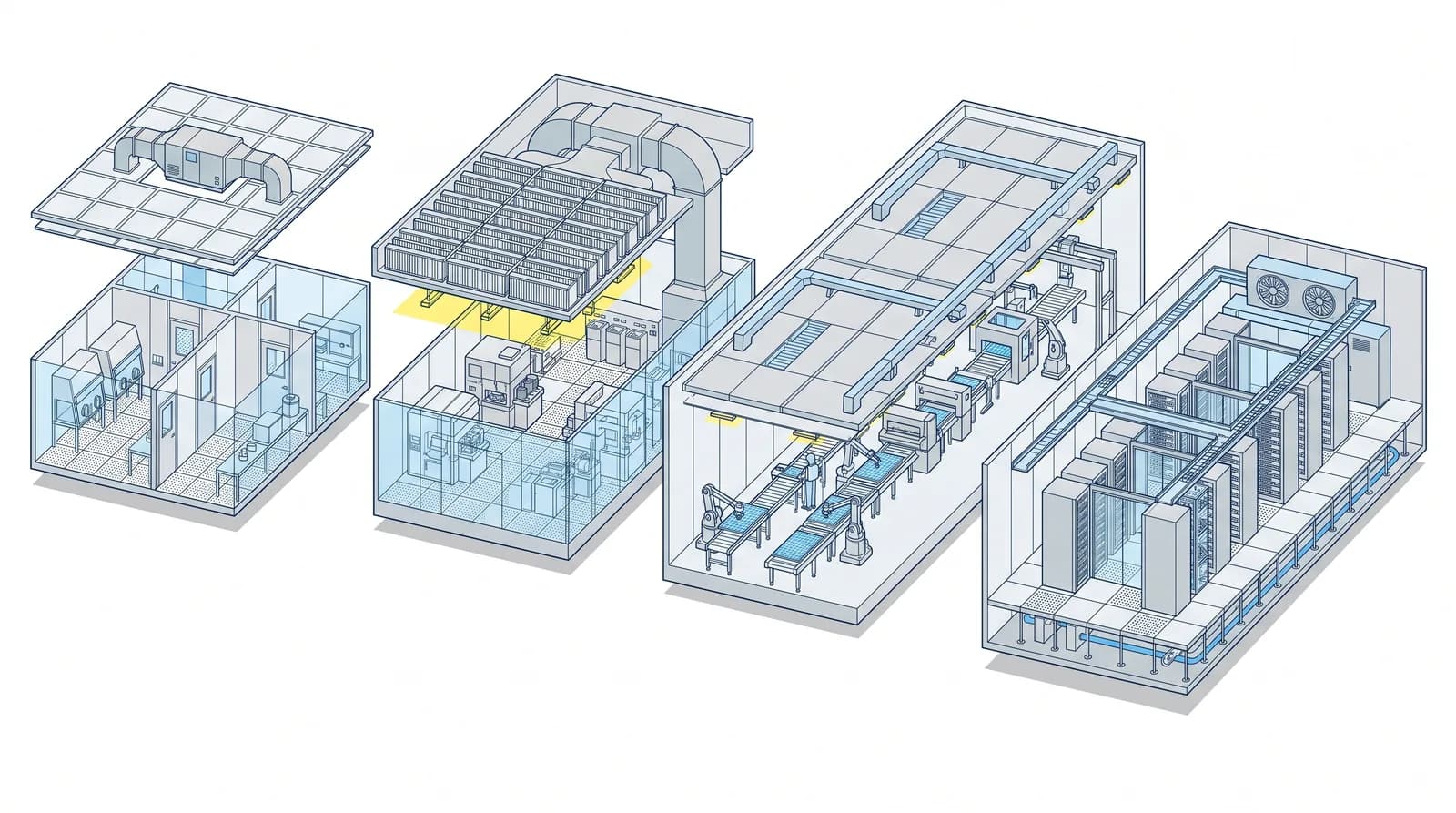 Wide illustration of four controlled environments drawn side by side at the same scale: an aseptic pharmaceutical suite, a semiconductor bay, a solar panel production bay and a data centre hall.